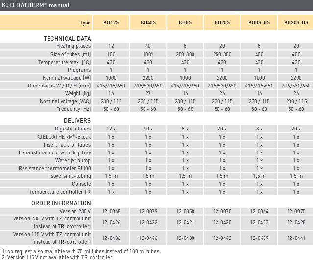 KJELDATHERM® KB/KBL Block Digestion Unit PolyScientific